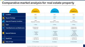 Comparative Market Analysis For Real Estate Overview For House Flipping Business