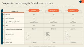 Comparative Market Analysis For Real Estate Property Execution Of Successful House