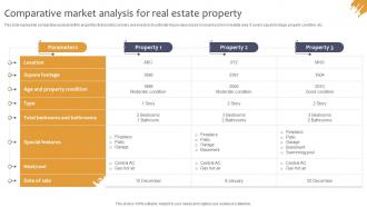 Comparative Market Analysis For Real Estate Property Ppt File Show