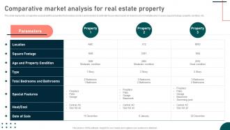 Comparative Market Analysis Real Estate Property Techniques For Flipping Homes For Profit Maximization