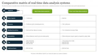 Comparative Matrix Of Real Time Data Analysis Systems