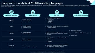 Comparative MBSE Modeling Languages System Design Optimization Systems Engineering MBSE