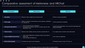 Comparative Metaverse Vrchat Unveiling Opportunities Associated With Metaverse World AI SS V