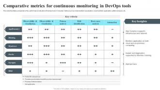 Comparative Metrics For Continuous Monitoring In Devops Tools