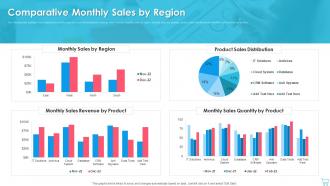 Comparative Monthly Sales By Region
