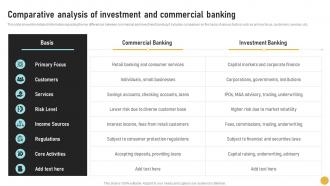 Comparative Of Investment And Comprehensive Guide On Investment Banking Concepts Fin SS