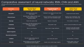 Comparative Of Neural Networks Rnn Cnn And Ann Generative Ai Artificial Intelligence AI SS