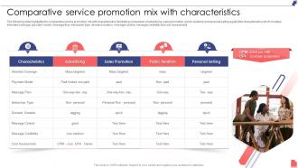 Comparative Service Promotion Mix With Characteristics