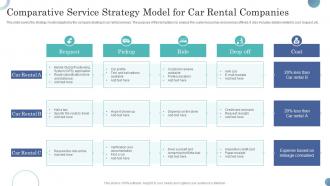 Comparative Service Strategy Model For Car Rental Companies