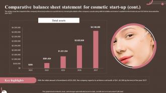 Comparative Sheet Statement For Cosmetic Start Up Personal And Beauty Care Business Plan BP SS Captivating Colorful