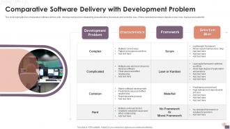 Comparative Software Delivery With Development Problem
