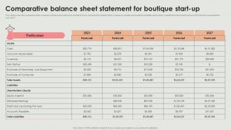 Comparative Statement For Boutique Start Up Retail Clothing Boutique Business Plan BP SS
