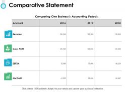 Comparative Statement Gross Profit Ppt Powerpoint Presentation File Objects