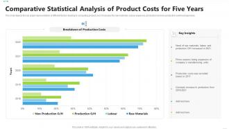 Comparative statistical analysis of product costs for five years