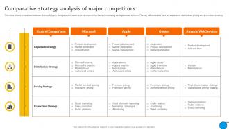 Comparative Strategy Analysis Microsoft Business And Growth Strategies Evaluation Strategy SS V