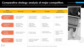 Comparative Strategy Analysis Of Microsoft Strategy For Continuous Business Growth Strategy Ss