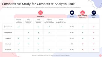 Comparative Study For Competitor Analysis Tools