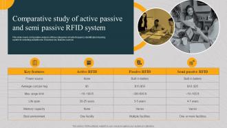 Comparative Study Of Active Passive And Semi Passive Implementing Asset Monitoring