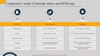 Comparative Study Of Barcode Labels And Rfid Tags Implementing Asset Monitoring