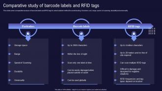 Comparative Study Of Barcode Labels And Rfid Tags Inventory And Asset Management