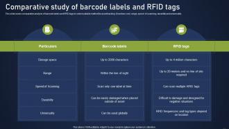 Comparative Study Of Barcode Labels Integrating Asset Tracking System To Enhance Operational