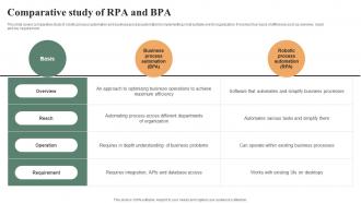 Comparative Study Of RPA And BPA Effective Workplace Culture Strategy SS V