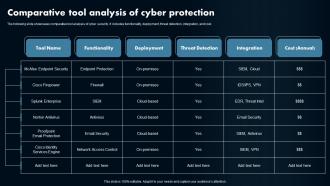 Comparative Tool Analysis Of Cyber Protection