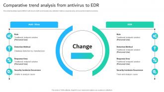 Comparative Trend Analysis From Antivirus To EDR