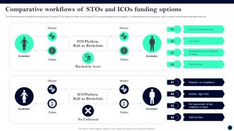 Comparative Workflows Of Stos Beginners Guide To Successfully Launch Security Token BCT SS V