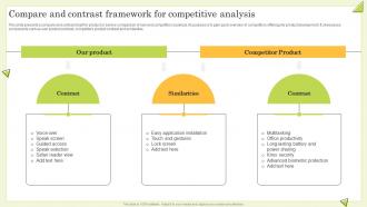 Compare And Contrast Framework For Competitive Analysis Guide To Perform Competitor Analysis