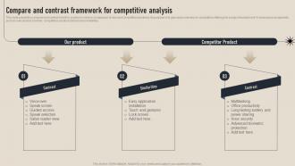 Compare And Contrast Framework For Competitive Business Competition Assessment Guide MKT SS V