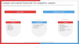 Compare And Contrast Framework For Competitive Competitor Analysis Framework MKT SS V