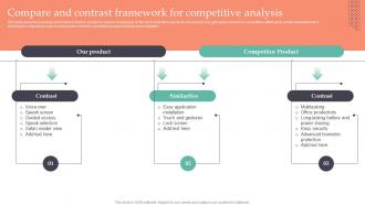 Compare And Contrast Framework For Strategic Guide To Gain MKT SS V