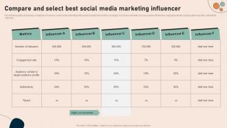 Compare And Select Best Social Media Effective Real Time Marketing MKT SS V