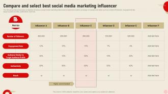 Compare And Select Best Social Media Integrating Real Time Marketing MKT SS V