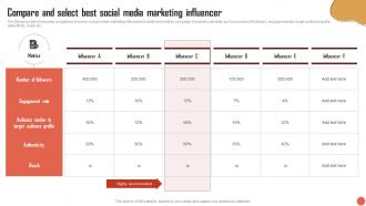 Compare And Select Best Social Media Marketing Influencer RTM Guide To Improve MKT SS V