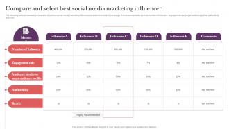 Compare And Select Best Social Media Marketing Strategic Real Time Marketing Guide MKT SS V