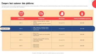 Compare Best Customer Data Platform Guide For Marketers MKT SS V