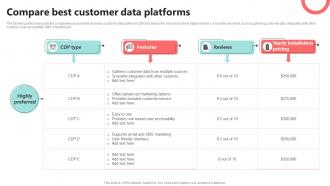 Compare Best Customer Data Platforms CDP Implementation To Enhance MKT SS V