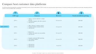 Compare Best Customer Data Platforms Guide For Improving Marketing Efforts MKT SS