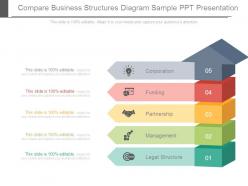 Compare business structures diagram sample ppt presentation