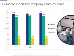 Compare chart for company products sales