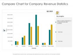 Compare chart for company revenue statistics