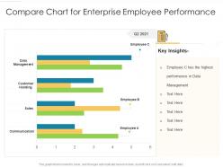 Compare chart for enterprise employee performance
