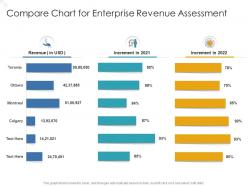 Compare chart for enterprise revenue assessment
