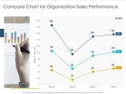 Compare chart for organization sales performance