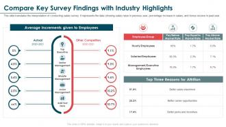 Compare Key Survey Findings With Industry Highlights Salary Survey Report