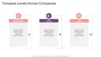 Compare Levels Across Companies In Powerpoint And Google Slides Cpb