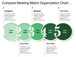 Compare meeting matrix organization chart top management