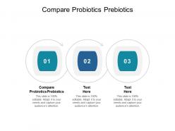 Compare probiotics prebiotics ppt powerpoint presentation ideas backgrounds cpb